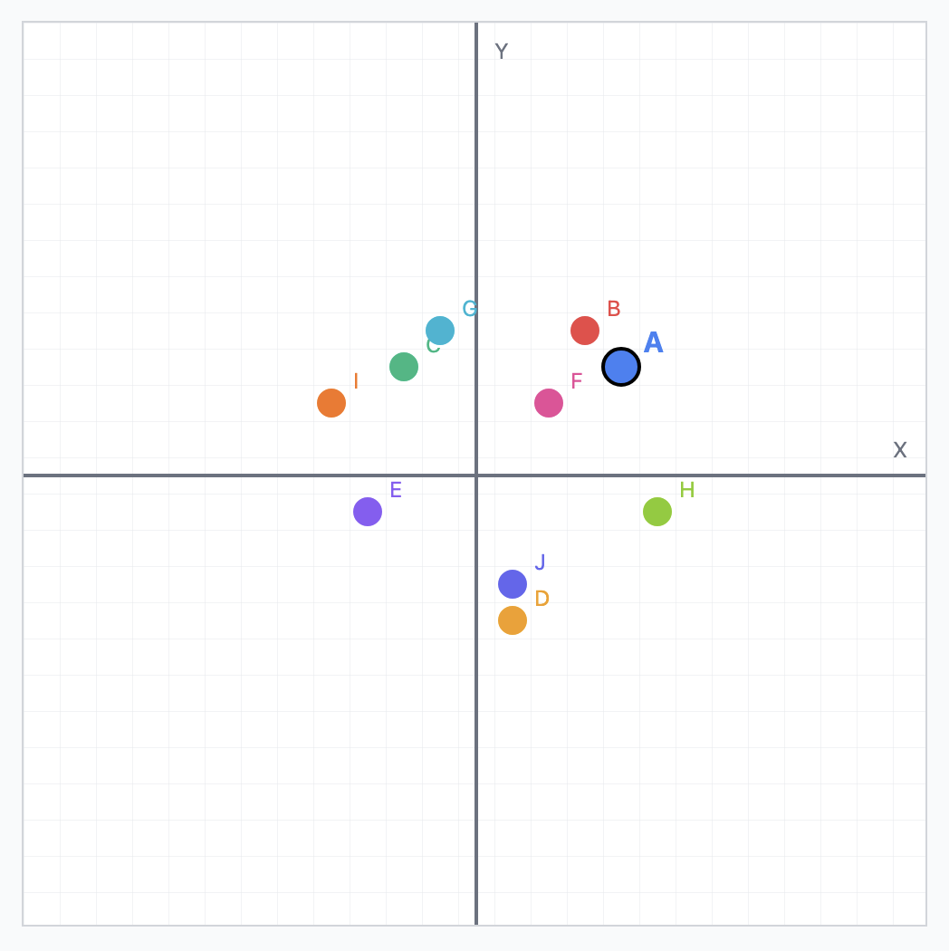 2D vector similarity
