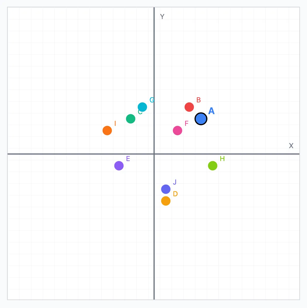 2D vector similarity