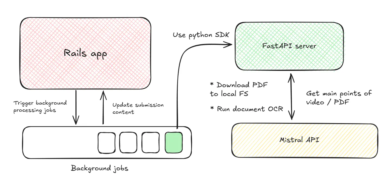 Kai architecture