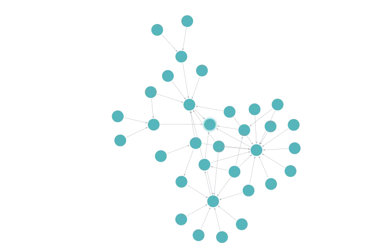 SvelteJS call graph